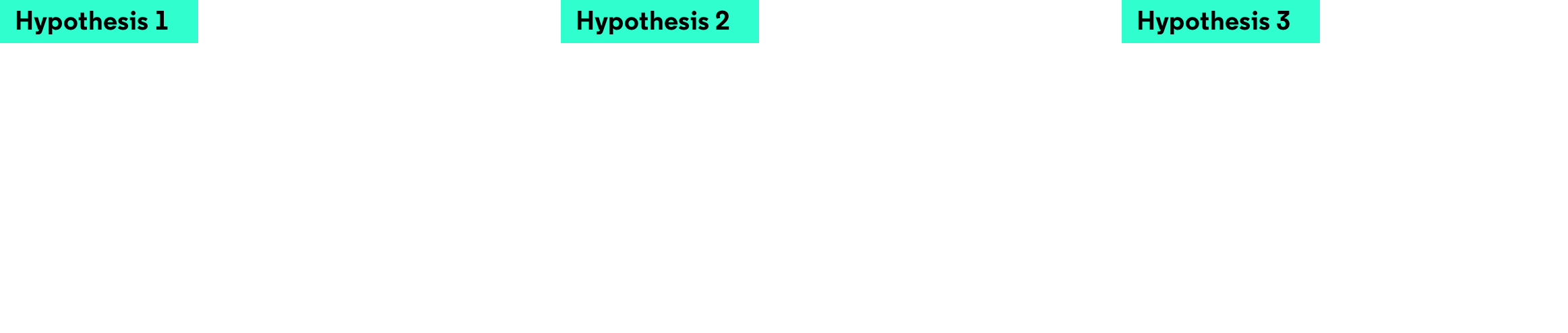 Hypotheses